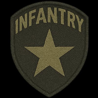 Patches by industry